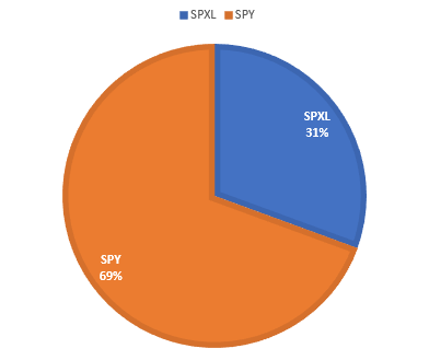 SPXLとSPYの変態ポートフォリオ