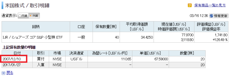 IJRの買付日