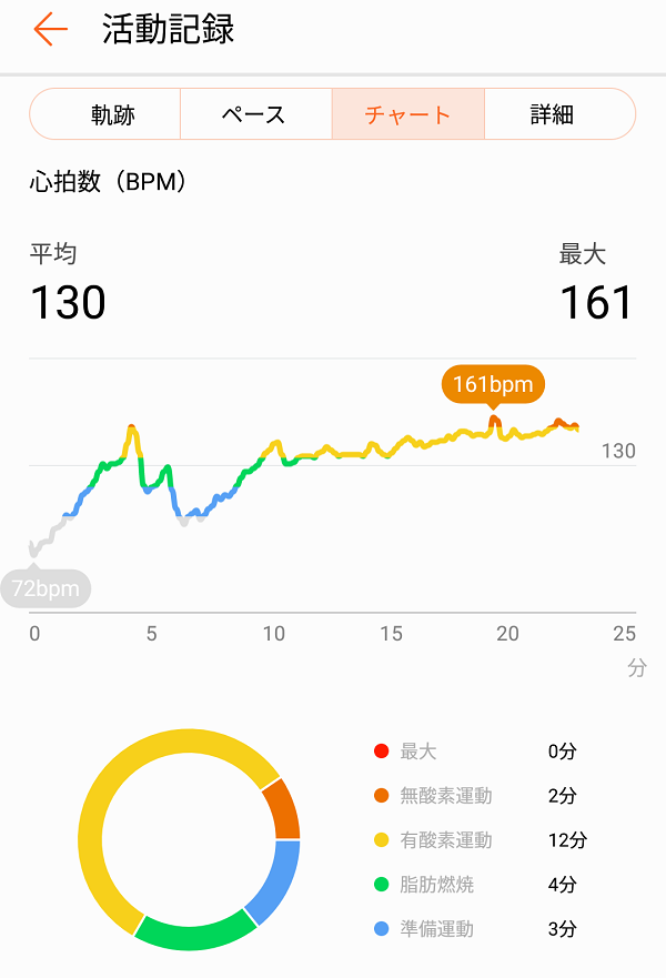 実際の心拍数