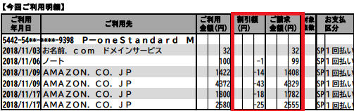 P-oneカードの割引