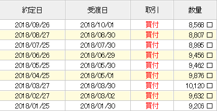 2018年9月末までは楽天VTI投信