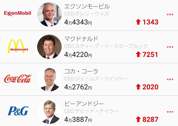 保有している米国株