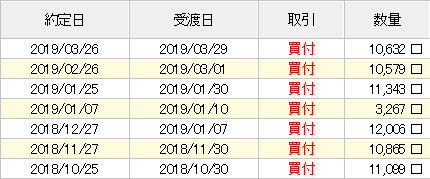 2018年10月末からはeMAXIS Slin米国株式