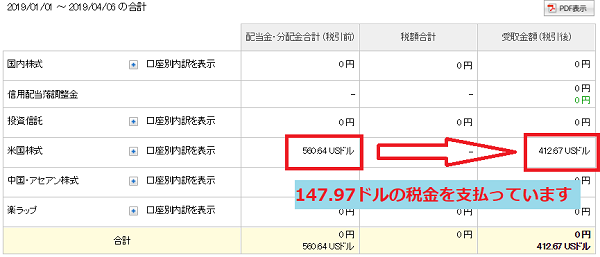 2019年3月度時点での海外ETF配当金と課税金額