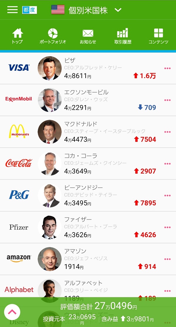 ワンタップバイ20190504時点損益
