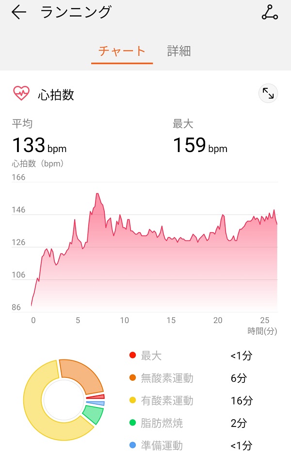 心拍数チャート