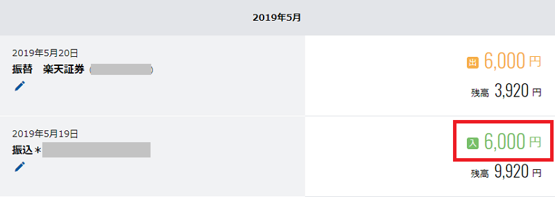 1.5円単価ライター受注