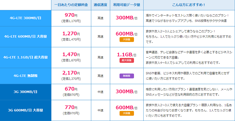 GlobalWi-Fi価格表
