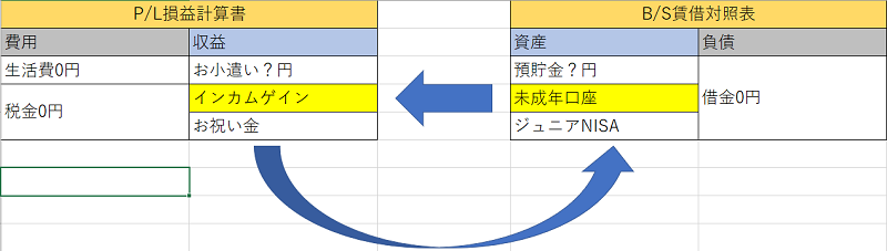 わが子のバランスシート