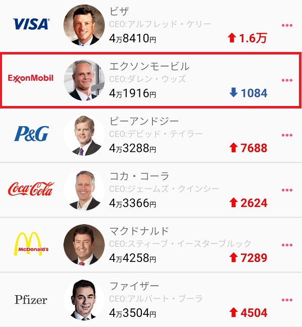 XOM購入前