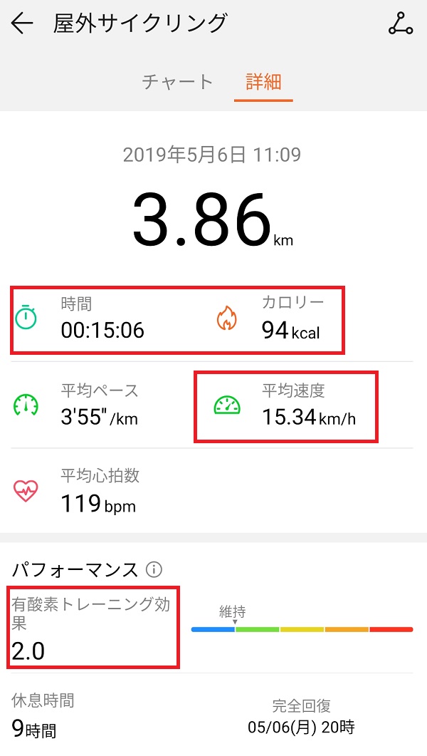 屋外サイクリング15分の効果