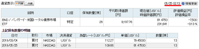 特定口座でBNDを買い増し