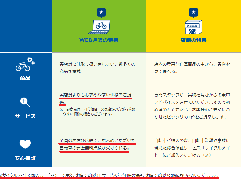 電動アシスト自転車をネットで購入しても大丈夫な理由を説明していく
