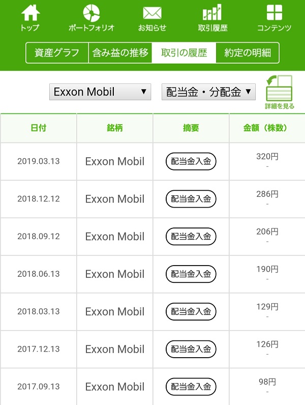 XOM配当金履歴