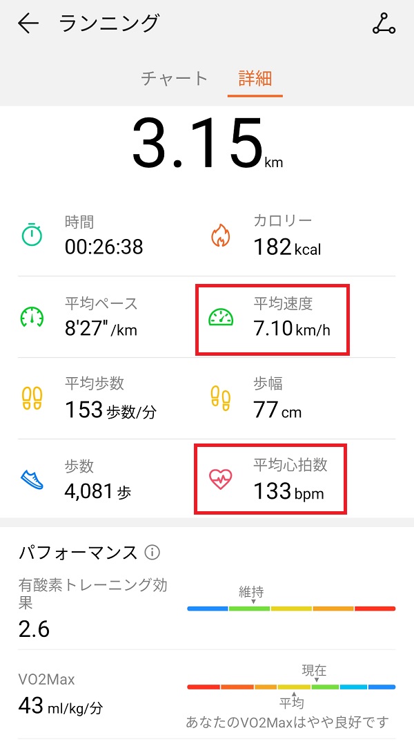 平均速度と平均心拍数
