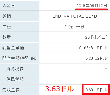 BND分配金20190612