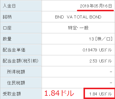 BND分配金20190516