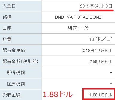 BND分配金20190410