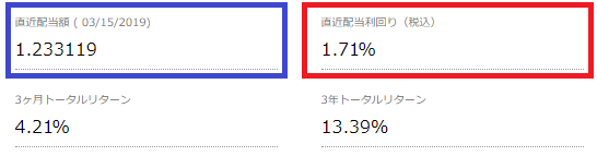 SPY2019年6月13日時点の配当利回り