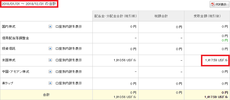2018年の海外ETF分配金