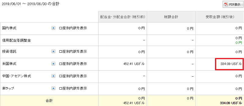 海外ETF分配金2019年6月分