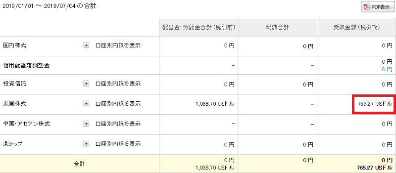 海外ETF分配金2019年1月から6月分