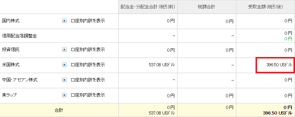 2020年6月の配当受取り金額