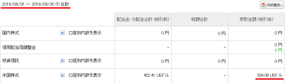 2019年6月の配当金