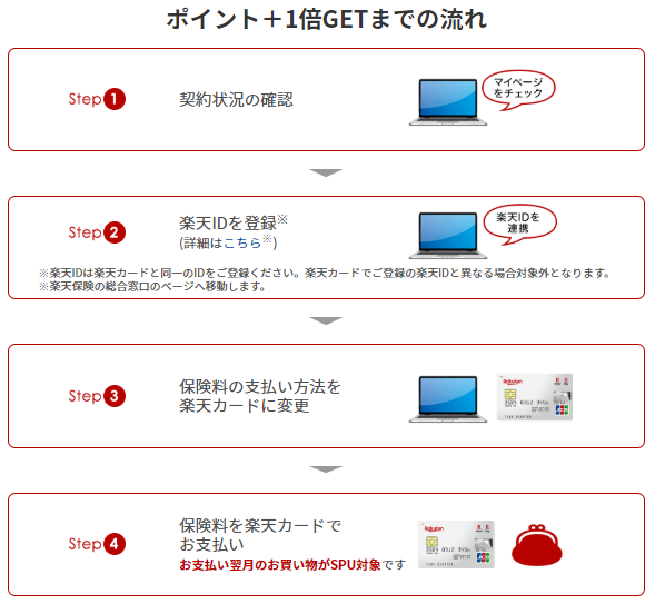楽天spuに保険が新登場 自転車保険を利用して個人賠償責任も使える