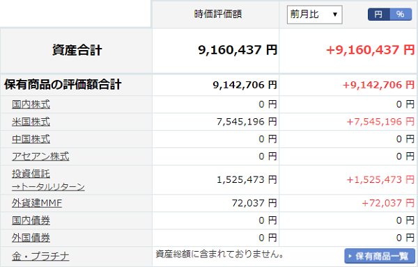 楽天証券20190630状況
