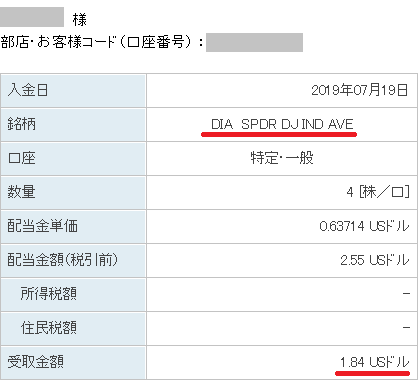 DIA分配金2019年7月分