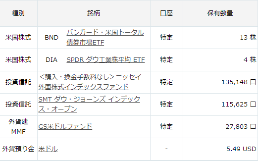 未成年口座の保有銘柄20190719