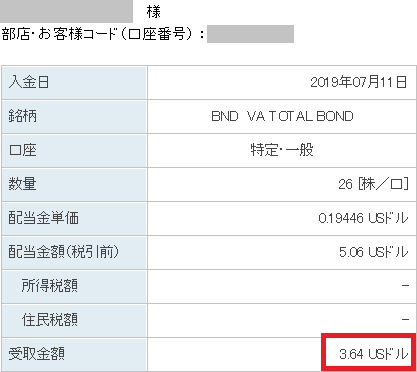 BND分配金2019年7月