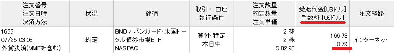 手数料が安い