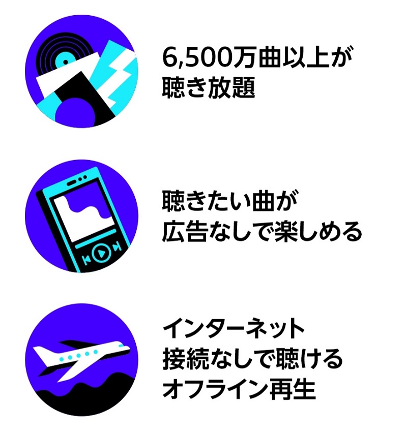 MusicUnlimitedの良さ