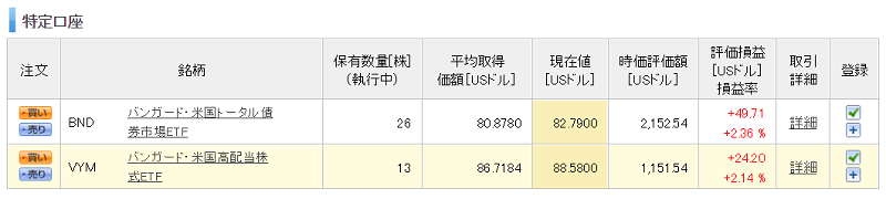 自分年金の状況20190707