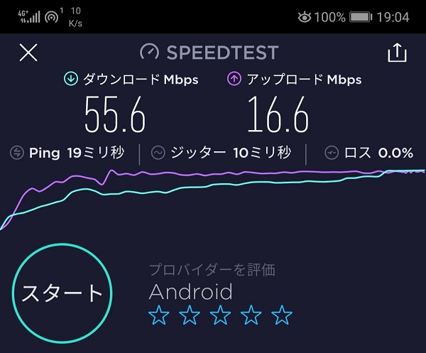 19時台にテザリングしながらでも十分な速度