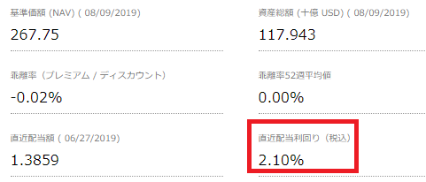 VOOの配当利回り20190812