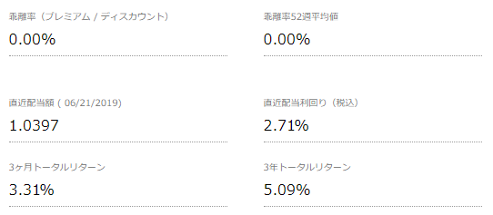 VDCの直近配当利回り