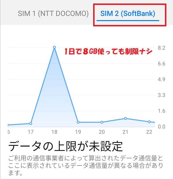 iVideoで1日8GB使ったが制限はない