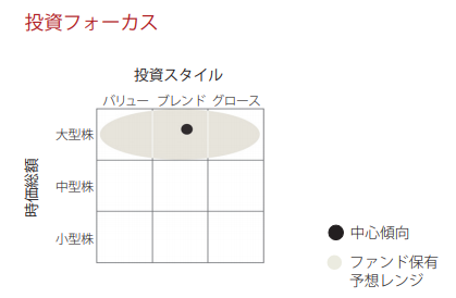 VOO投資フォーカス
