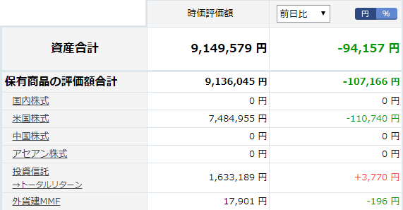 楽天証券資産状況20190805