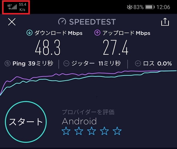 12時台も速度は十分