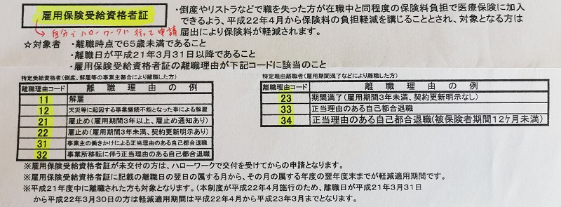 社保喪失による国保加入手続きに必要なもの