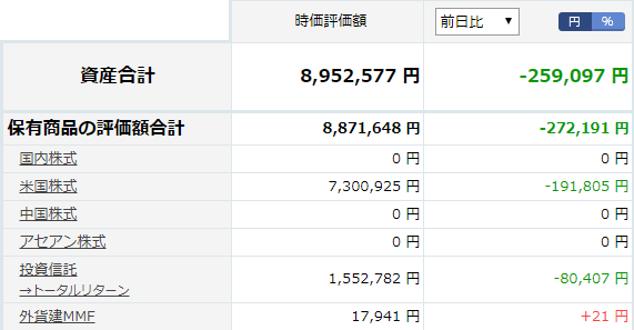 楽天証券状況20190806