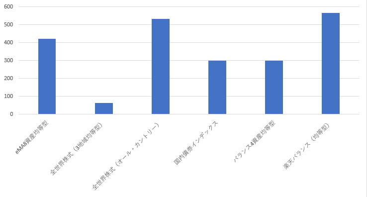 長期ウォッチ用投信グラフ20190810
