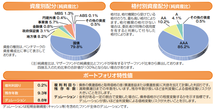 野村BPIデュレーション