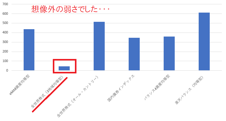 長期ウォッチ用投資信託の状況20190901