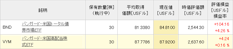 じぶん年金保有状況20190907