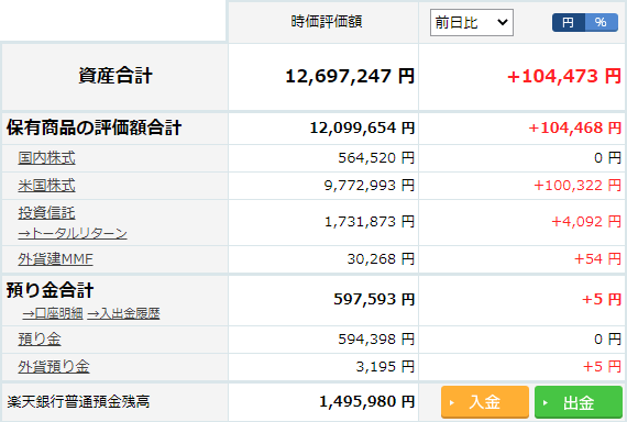 2020年9月時点の資産状況｜株高でそろそろリバランスを検討するレベル